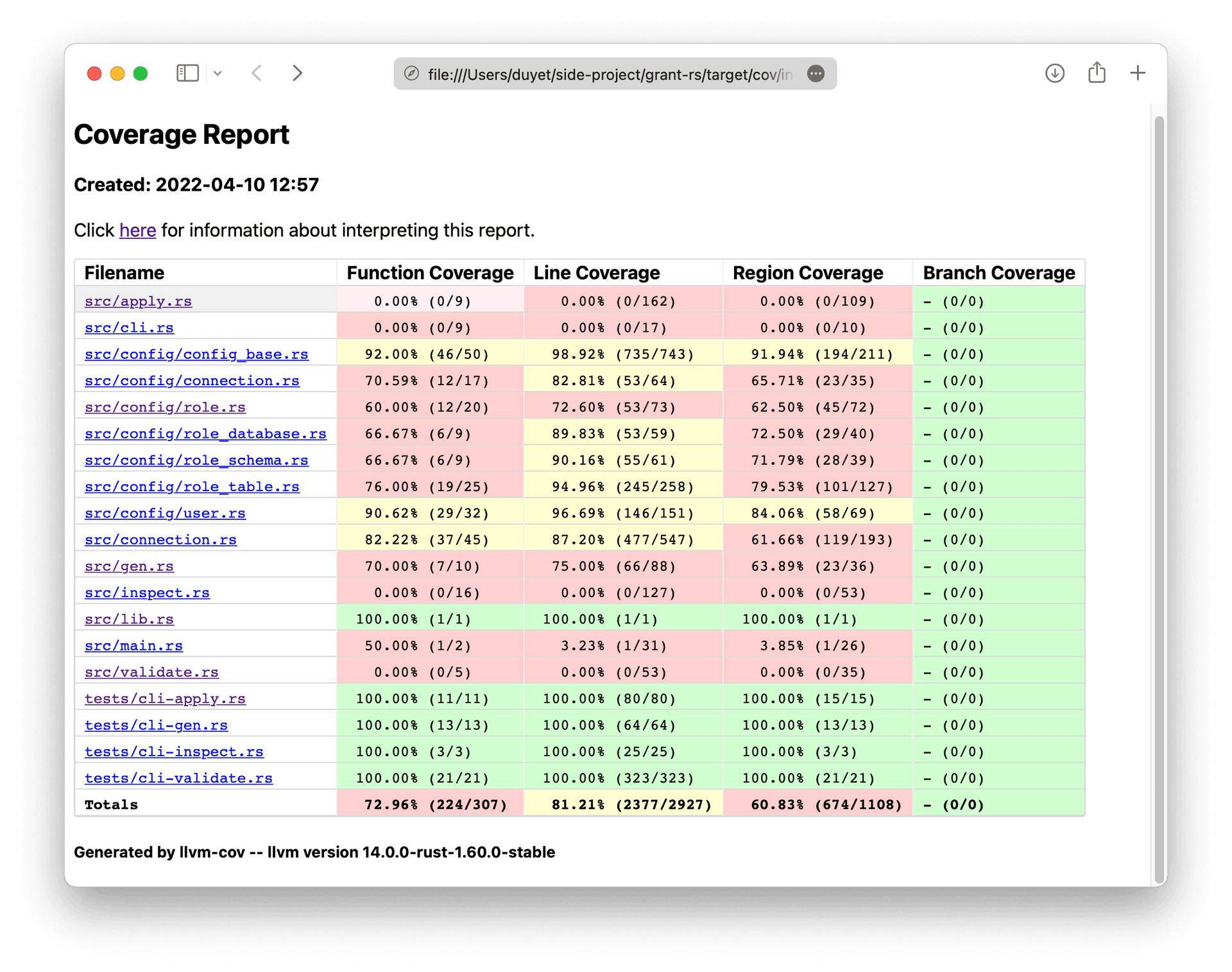 Rust Source-based Code Coverage